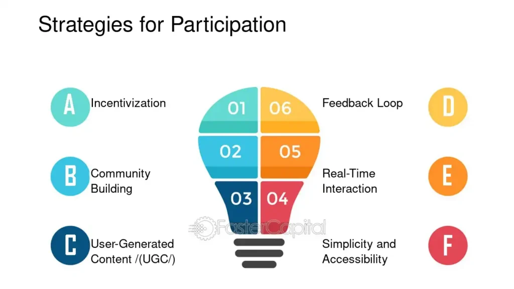 Instagram Challenges: A Guide to Participating in the Fun