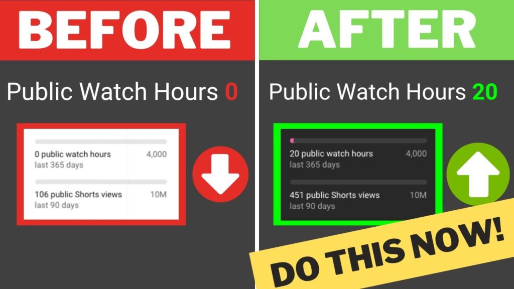 Buy Youtube Watch Hours